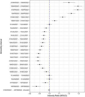 Gun violence in United States during the second year of the COVID-19 pandemic